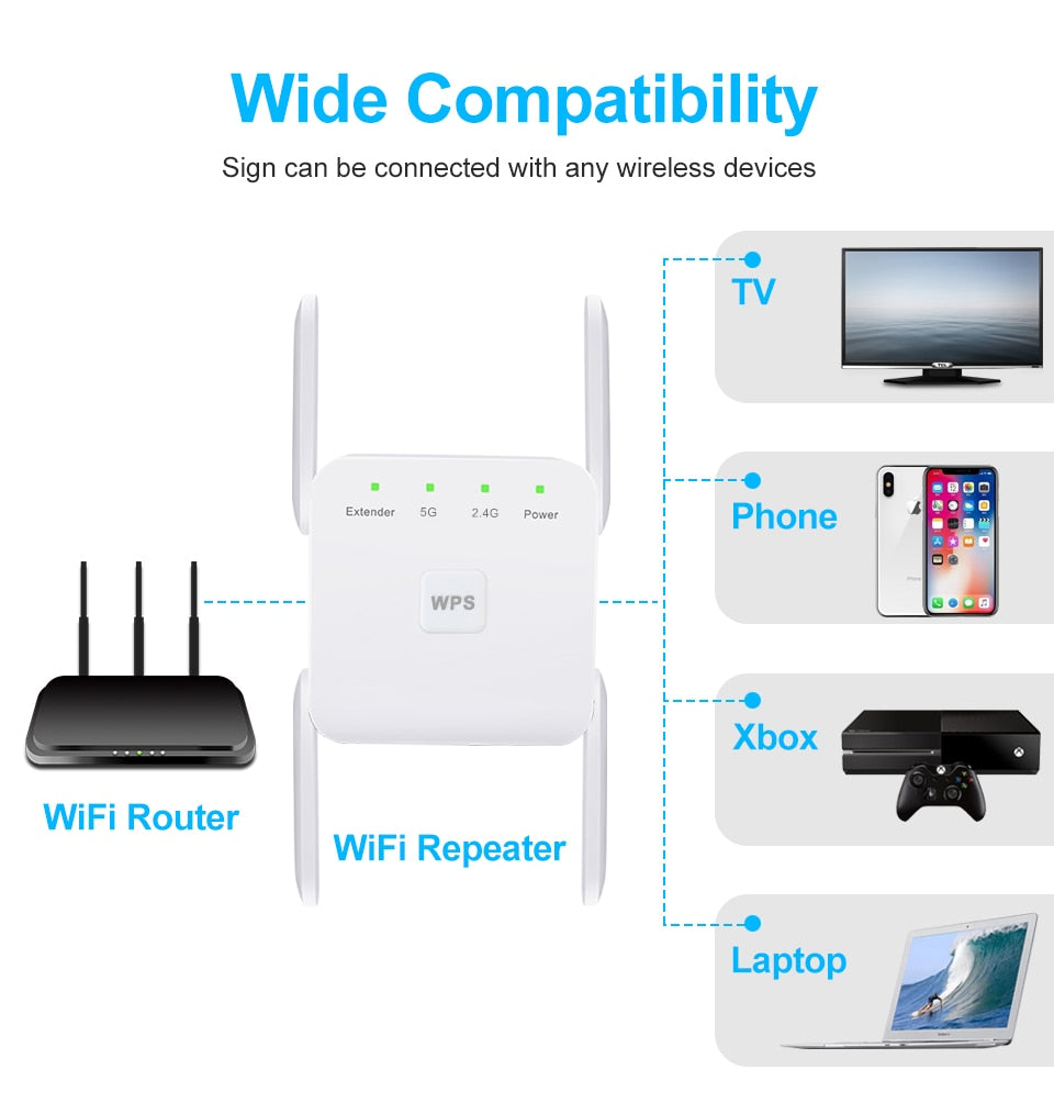 Wi-Fi Repeater Wireless Wi-Fi Extender Wi-Fi Amplifier Long Range Wi-Fi Signal Booster