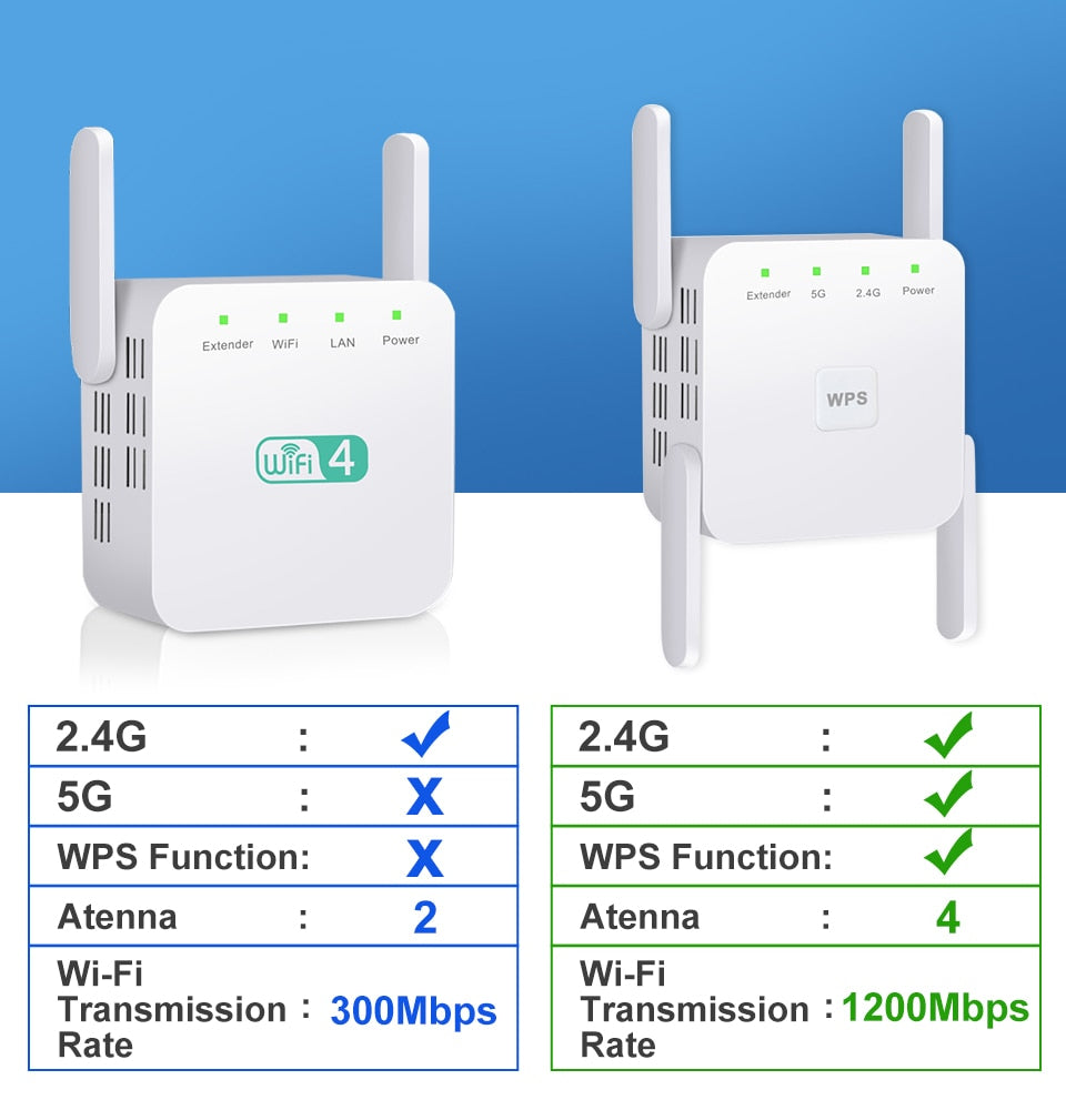 Wi-Fi Repeater Wireless Wi-Fi Extender Wi-Fi Amplifier Long Range Wi-Fi Signal Booster