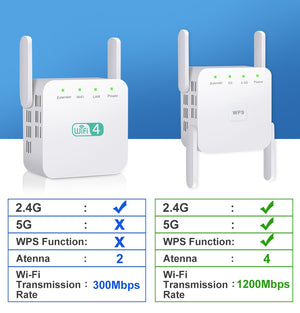 Wi-Fi Repeater Wireless Wi-Fi Extender Wi-Fi Amplifier Long Range Wi-Fi Signal Booster