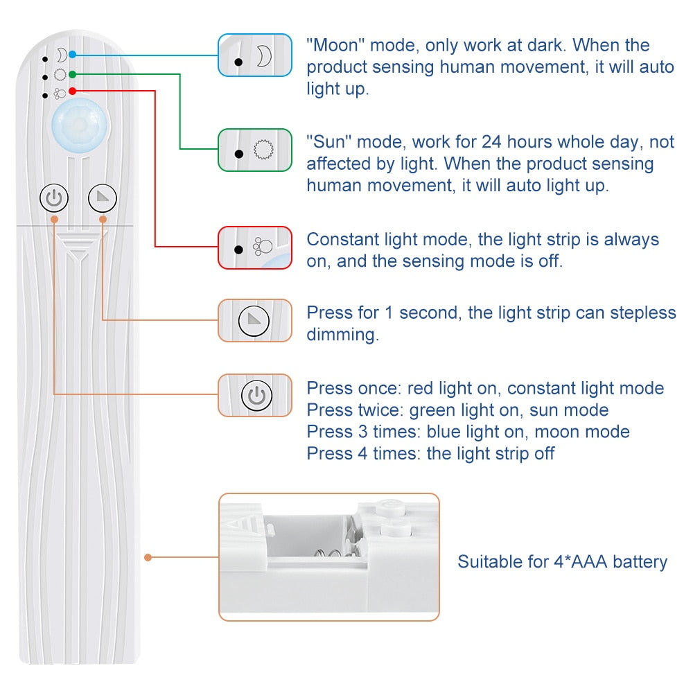 Kitchen Cabinet Light Tape Motion Sensor LED Strip Light