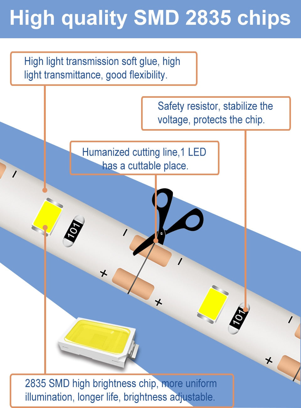 Kitchen Cabinet Light Tape Motion Sensor LED Strip Light